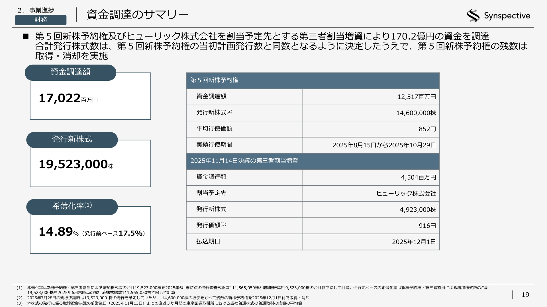 第5回新株予約権及び第三者割当増資による資金調達サマリー