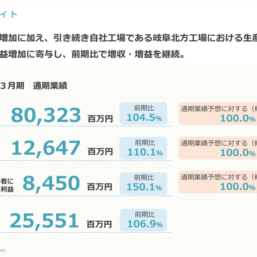 プレミアムウォーターホールディングス、2026年3月期は増収増益　当期利益は前期比150.1％に拡大