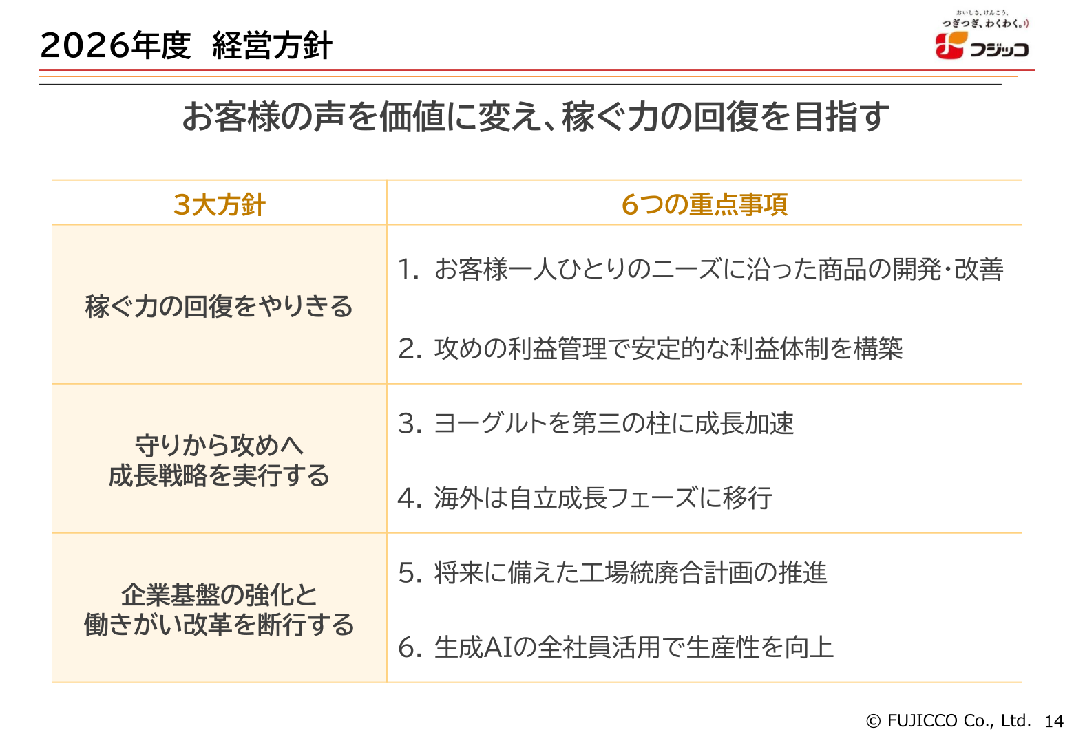 2026年度 経営方針