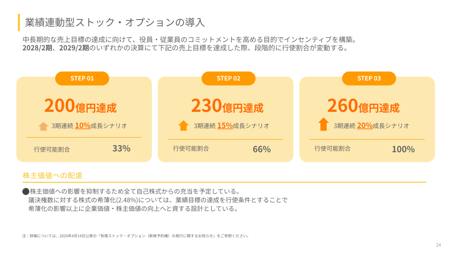 業績連動型ストック・オプションの導入スキーム