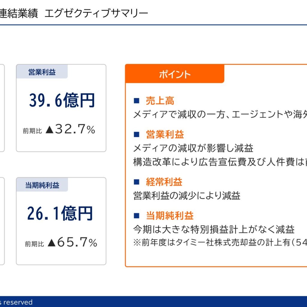 エン、2026年3月期は売上高590.9億円　純利益26.1億円で大幅減益