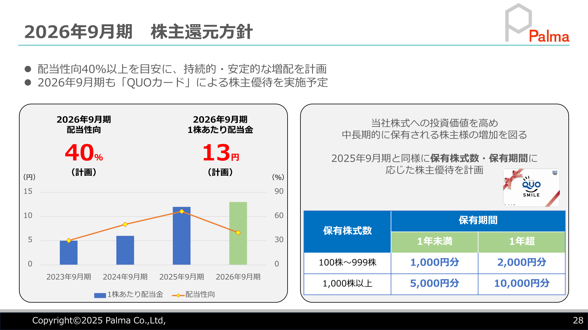 2026年9月期 株主還元方針