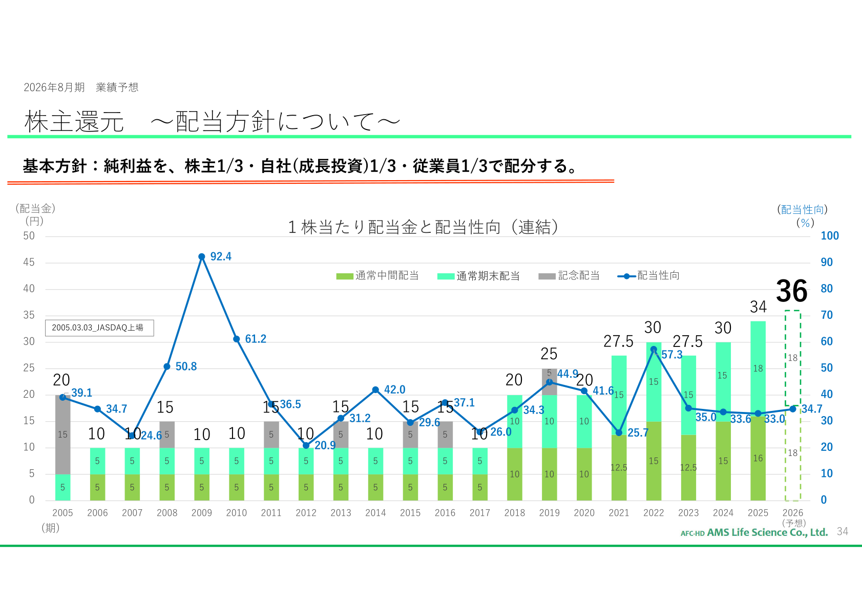 株主還元~配当方針について~