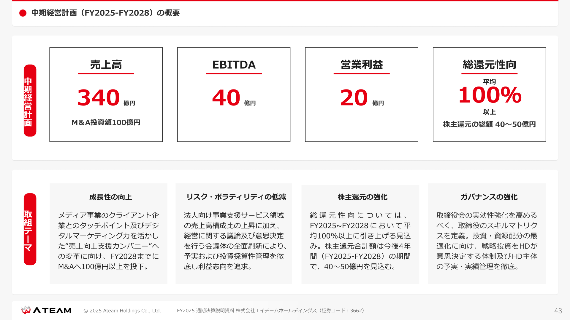 中期経営計画(FY2025-FY2028)の概要
