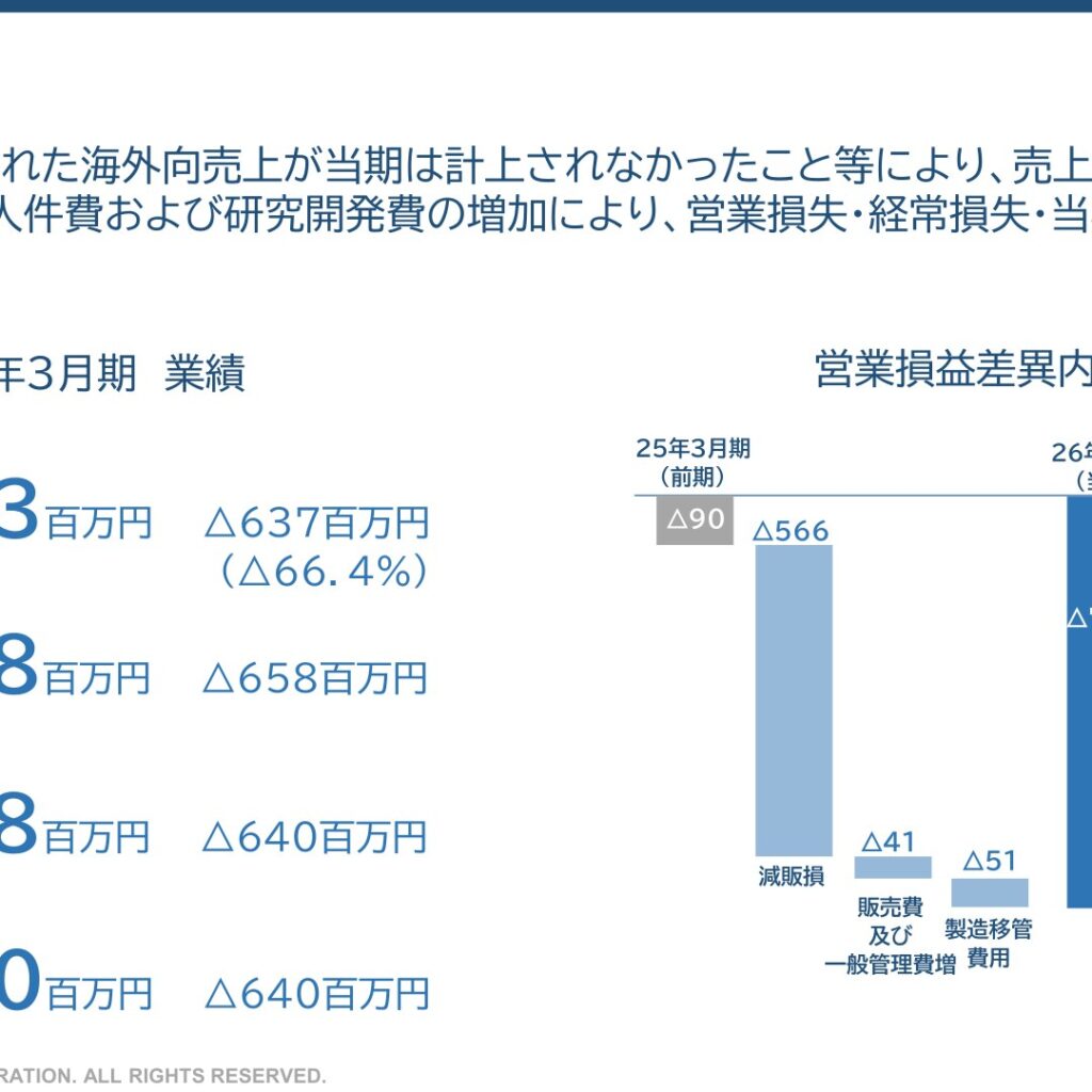 ステラファーマ、2026年3月期は売上高323百万円　当期純損失△780百万円　2027年3月期は売上高1,038百万円を予想