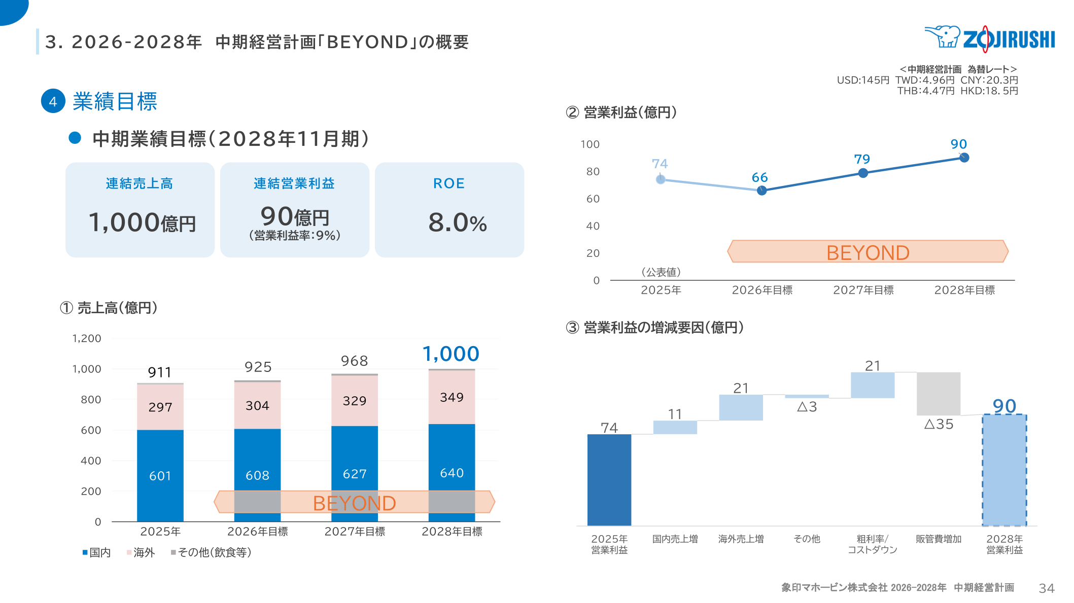 象印マホービン 中期経営計画「BEYOND」業績目標