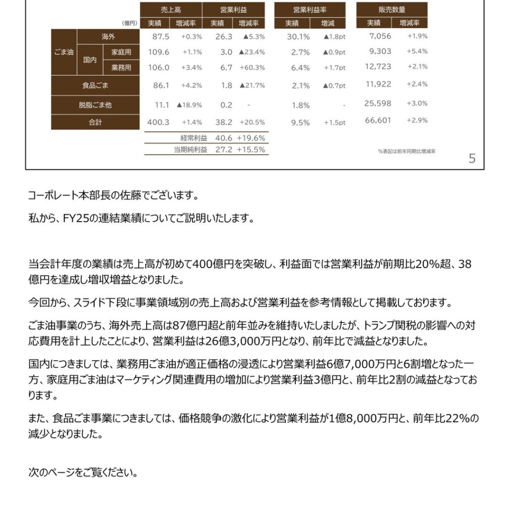 かどや製油、2026年3月期は売上高が初の400億円突破　営業利益38億円で増収増益