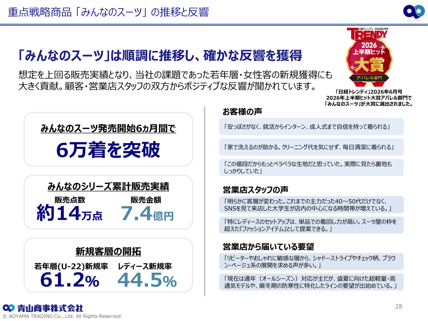 重点戦略商品「みんなのスーツ」の推移と反響