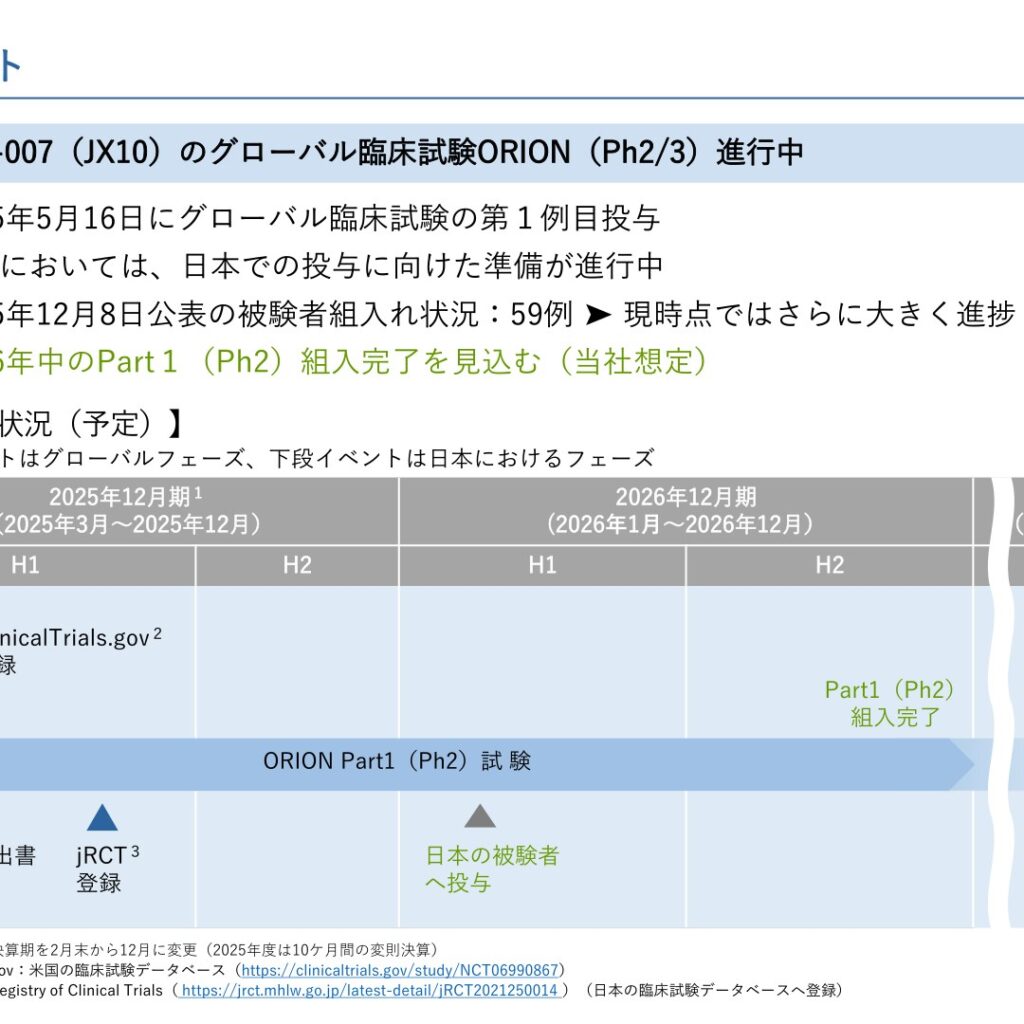 ティムス、2025年12月期は10カ月変則決算で営業損失696百万円　ORION試験の患者組み入れが進捗