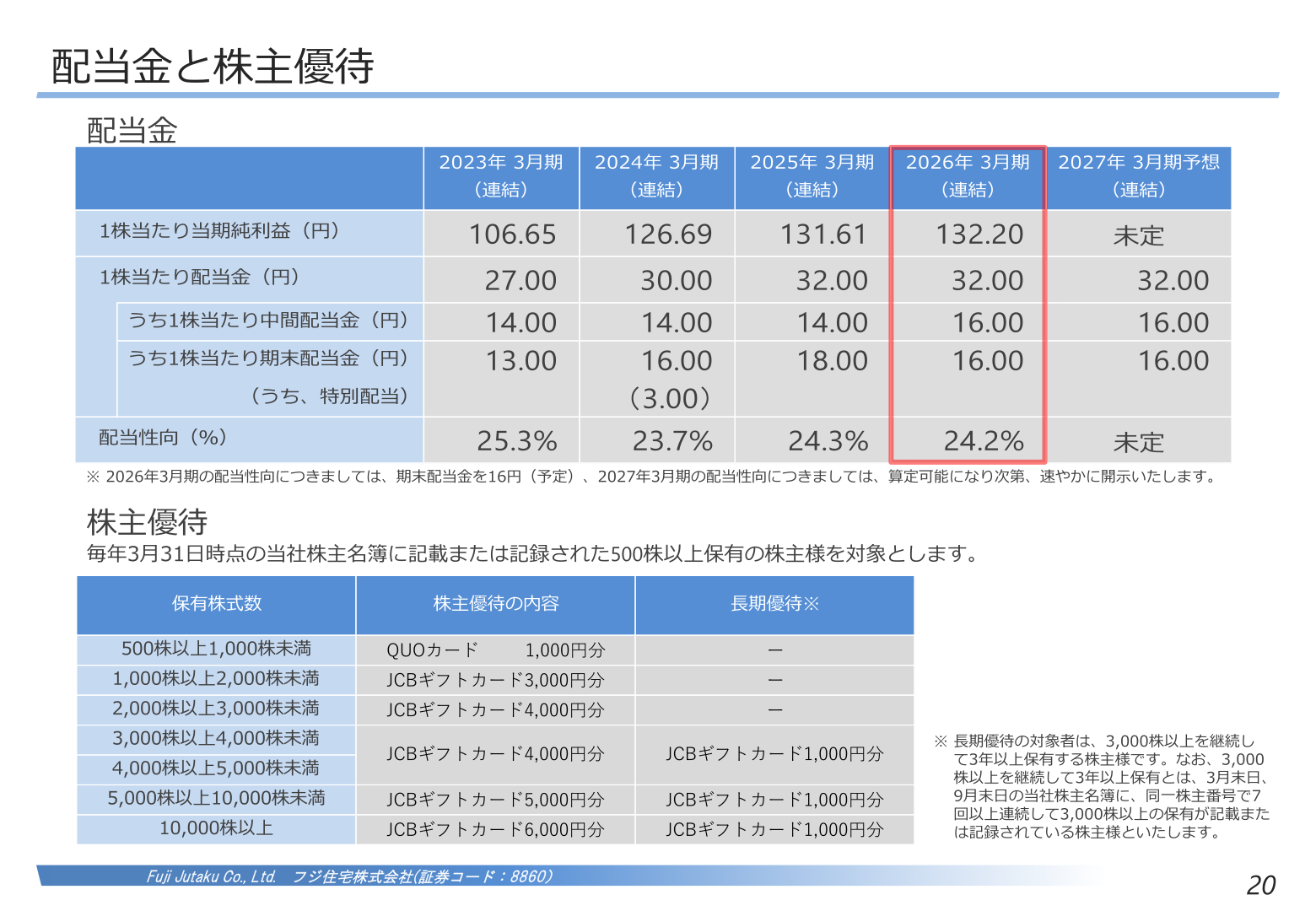 配当金と株主優待