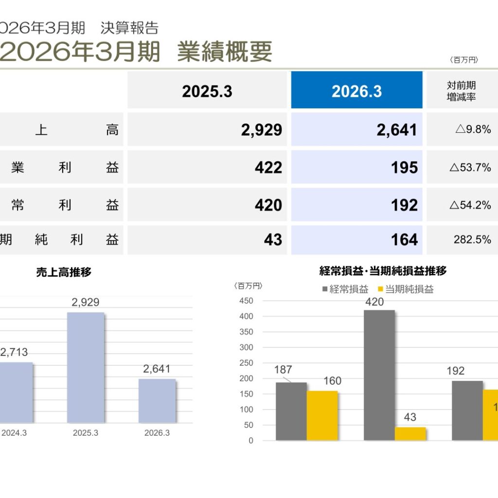 アイビー化粧品、2026年3月期は減収も純利益は282.5%増