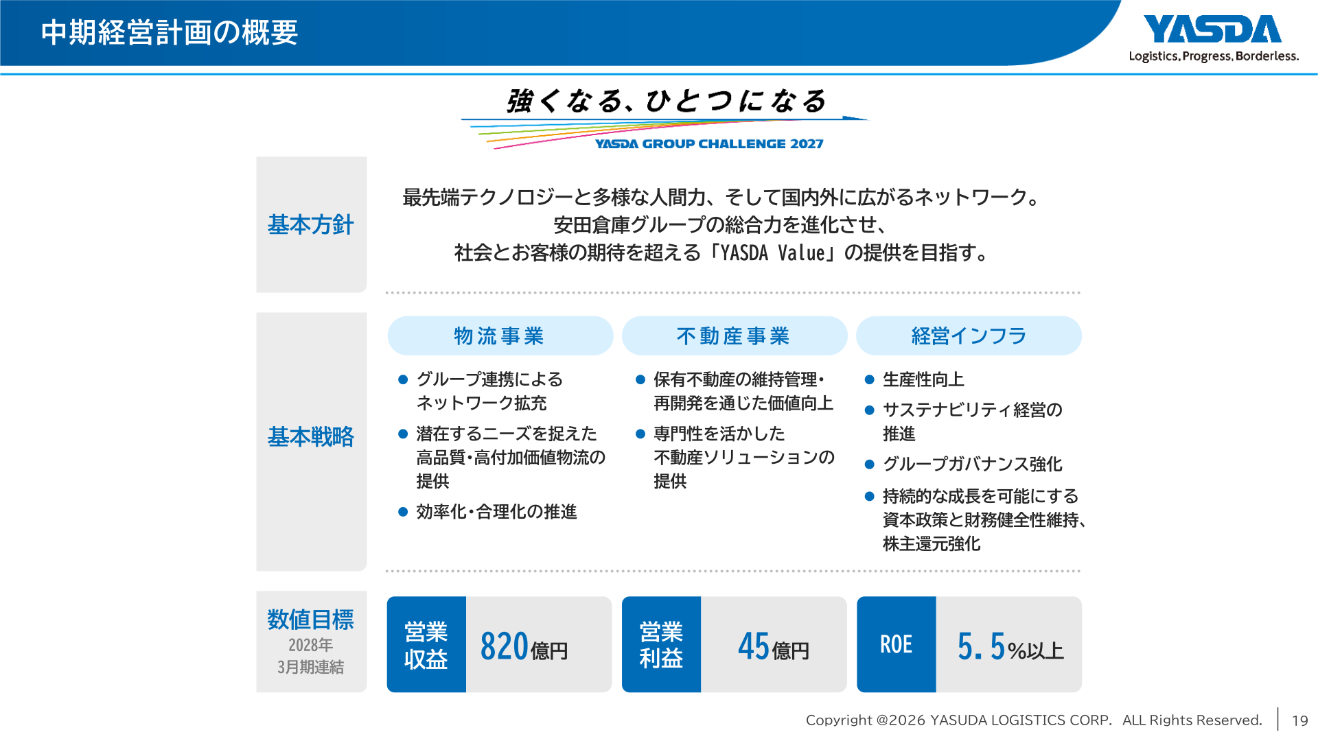 中期経営計画の概要