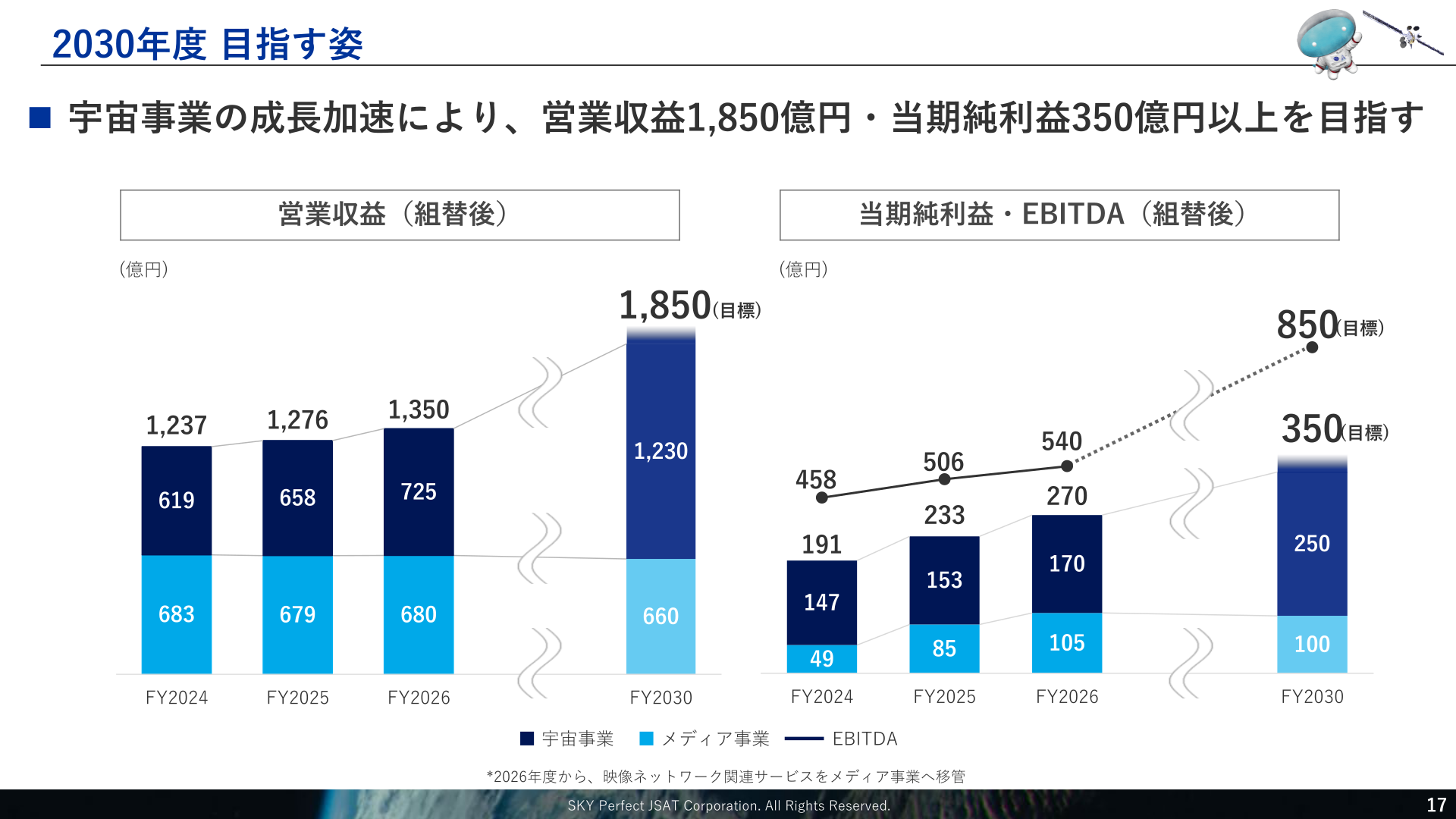 2030年度目指す姿
