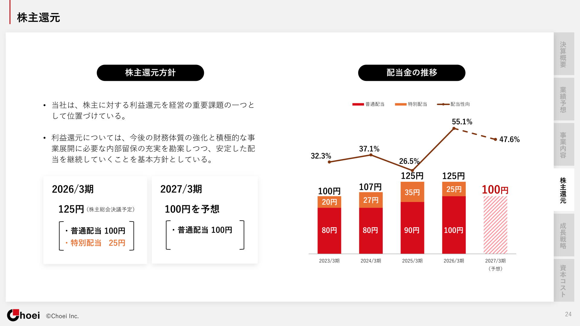 配当金の推移と株主還元方針
