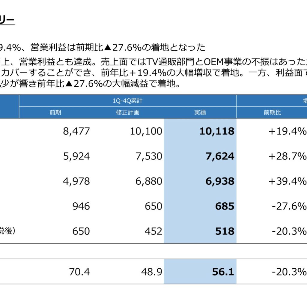 アルマード、2026年3月期は増収減益　直販が成長けん引