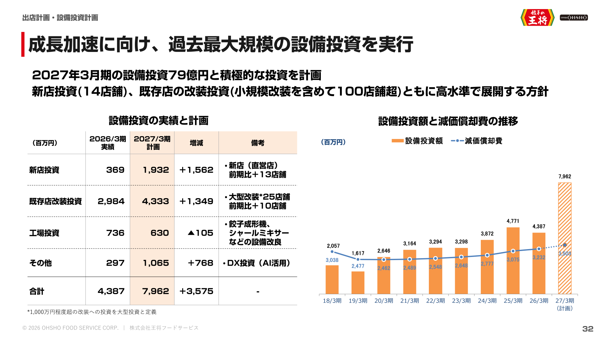 出店計画・設備投資計画