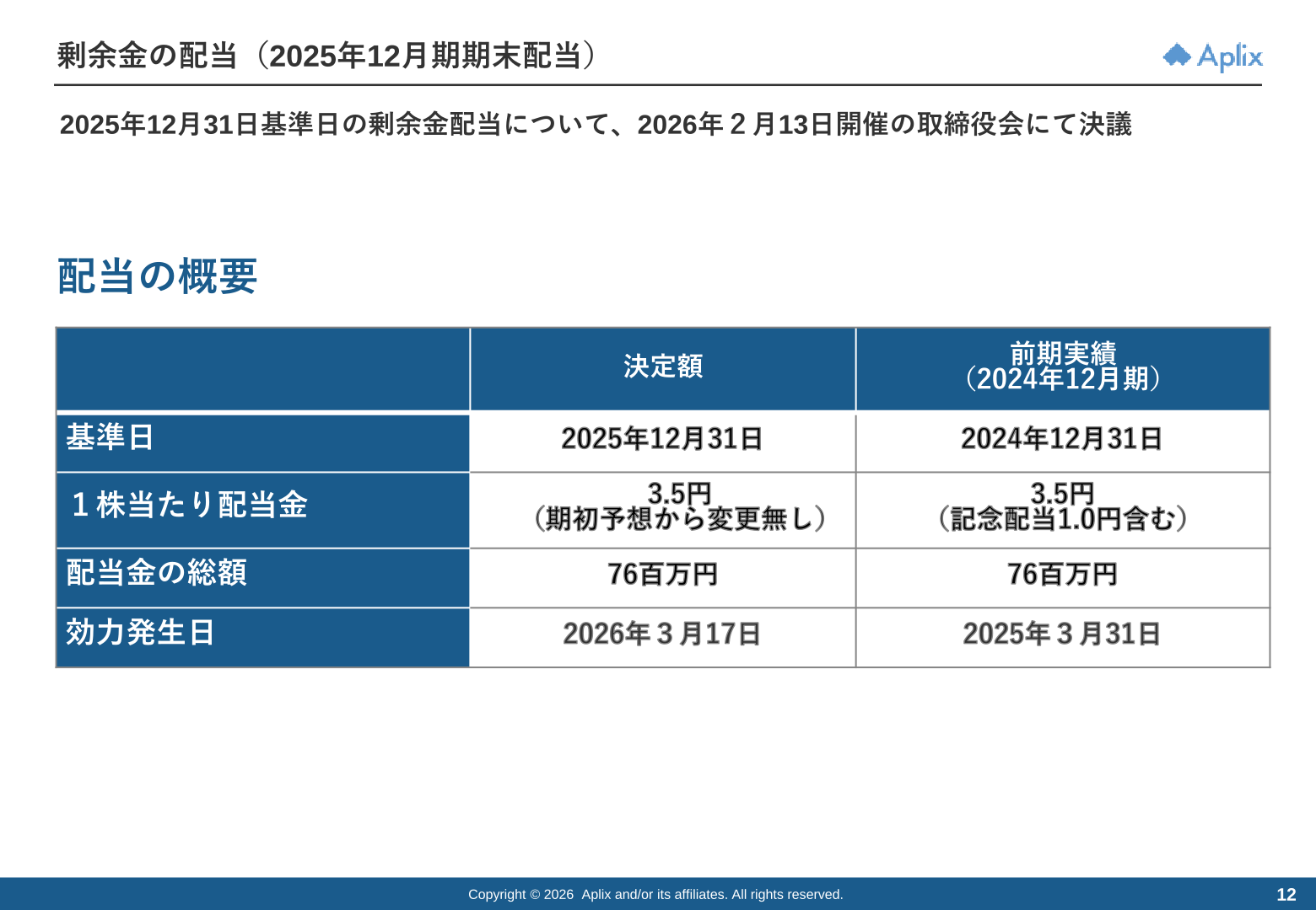 アプリックス 剰余金の配当（2025年12月期期末配当）