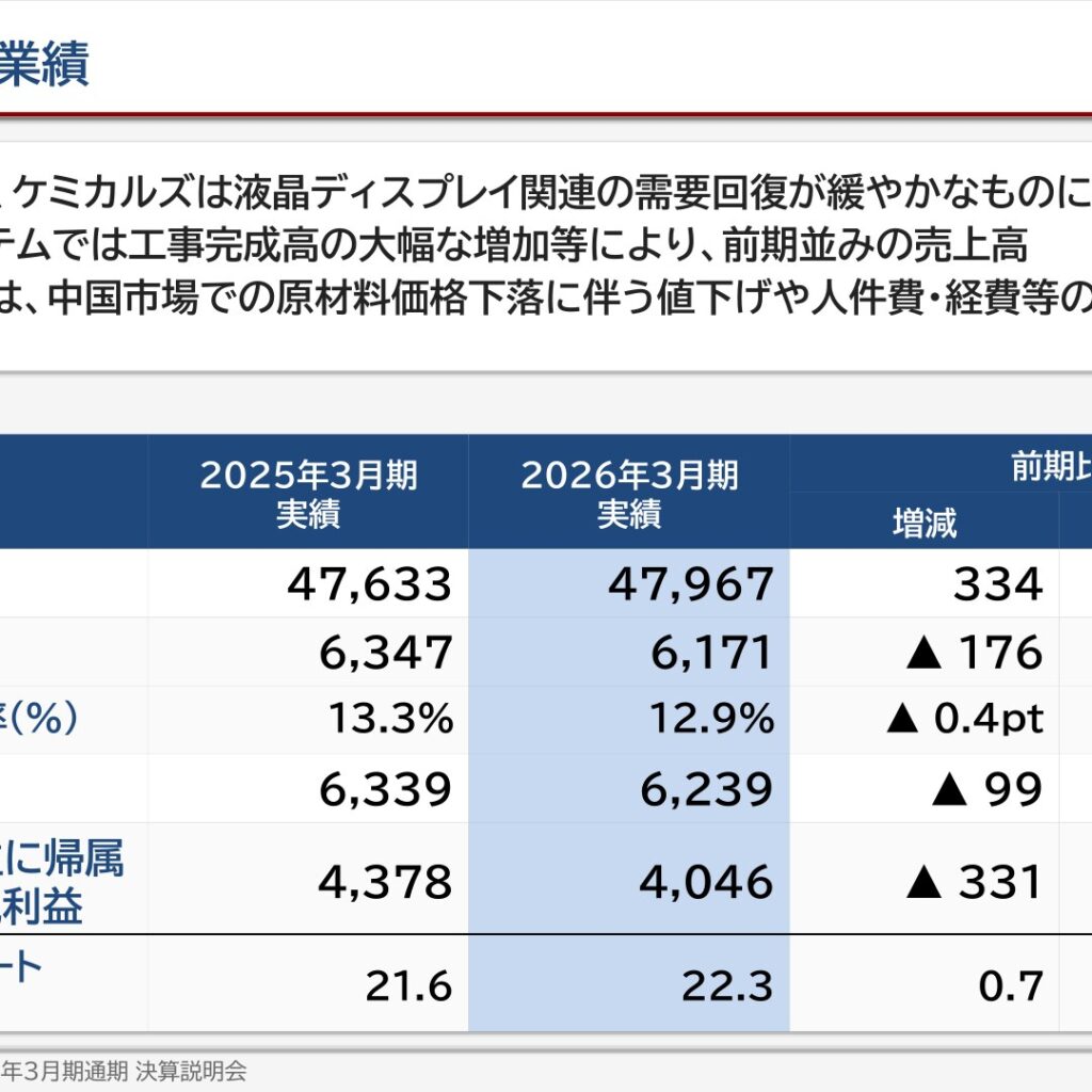 綜研化学、2026年3月期は増収減益　2027年3月期は増収増益へ