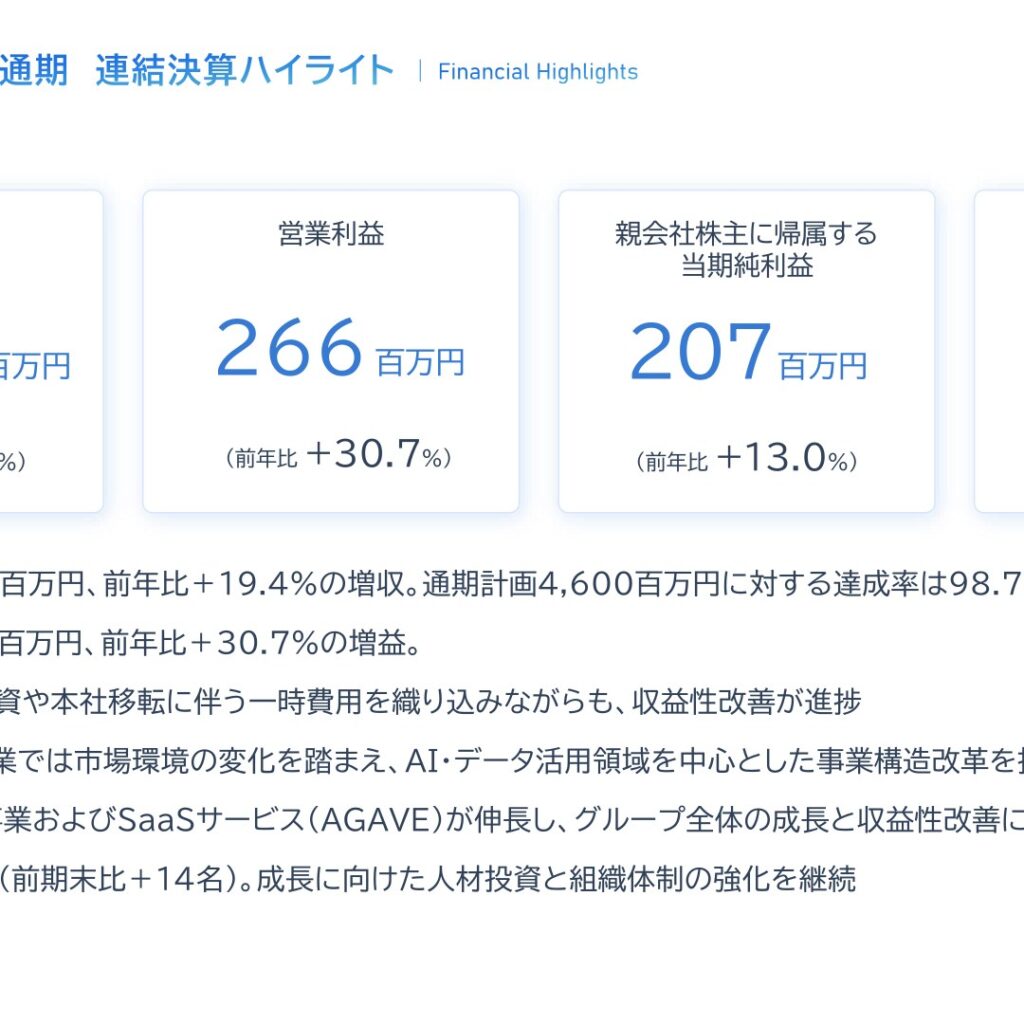 サークレイス、2026年3月期は増収増益　売上高4,540百万円・営業利益266百万円