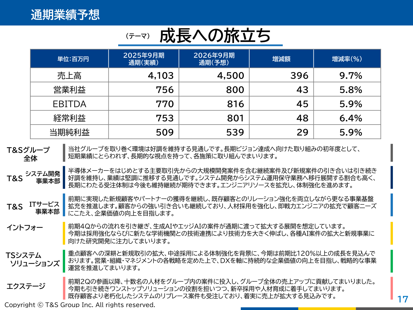 2026年9月期 通期業績予想