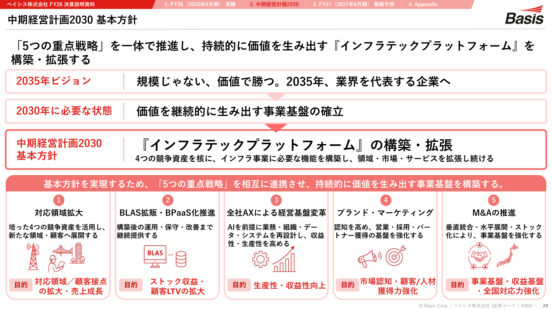 中期経営計画2030の基本方針