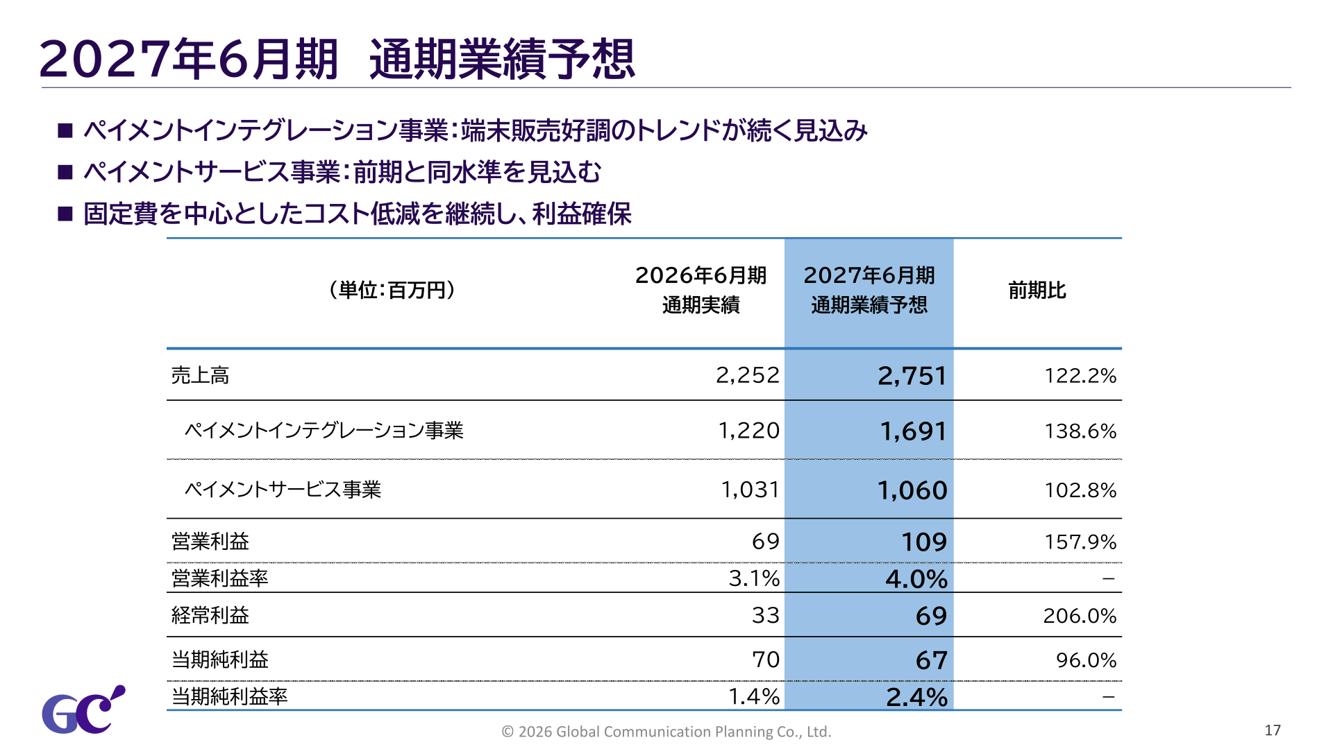 2027年6月期通期業績予想