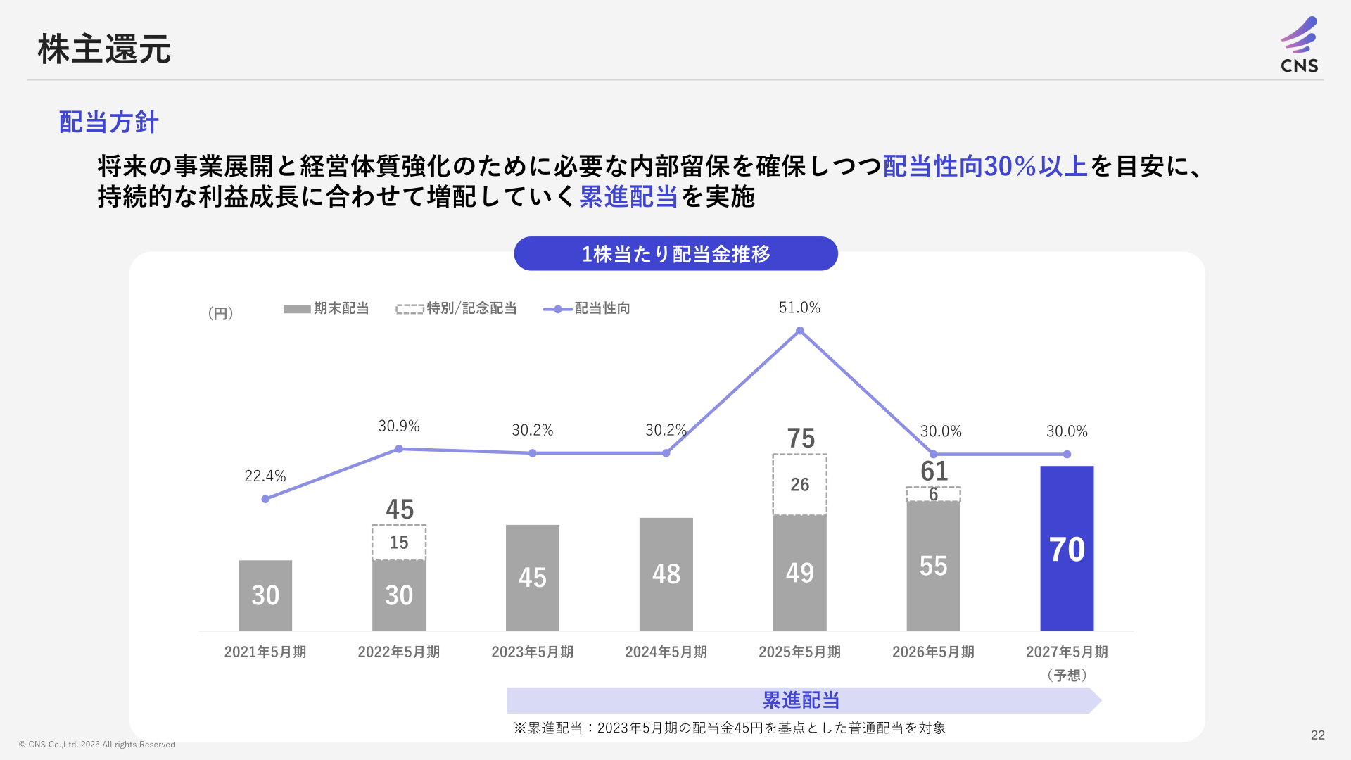 株主還元(配当方針)