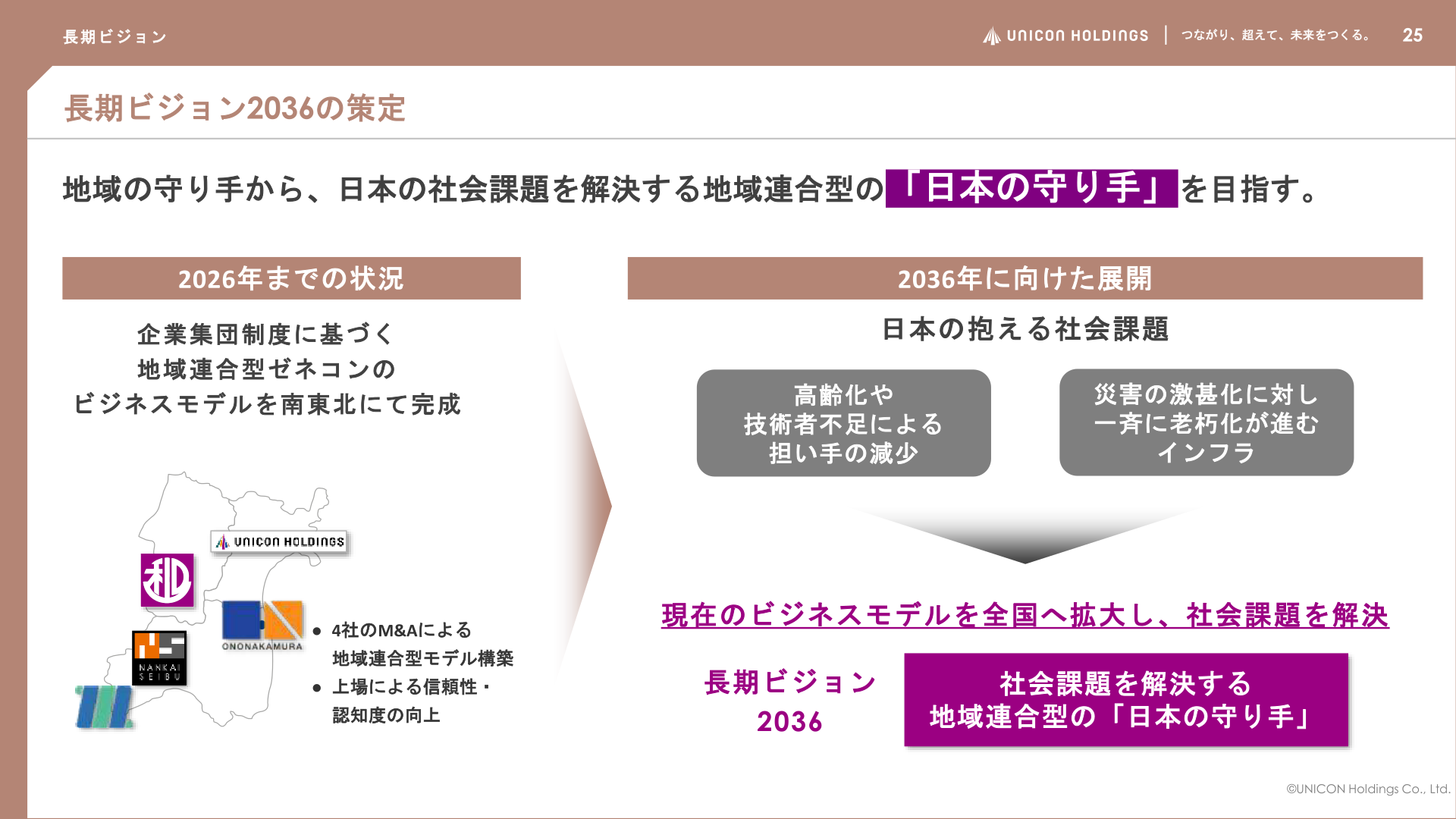 長期ビジョン2036の策定
