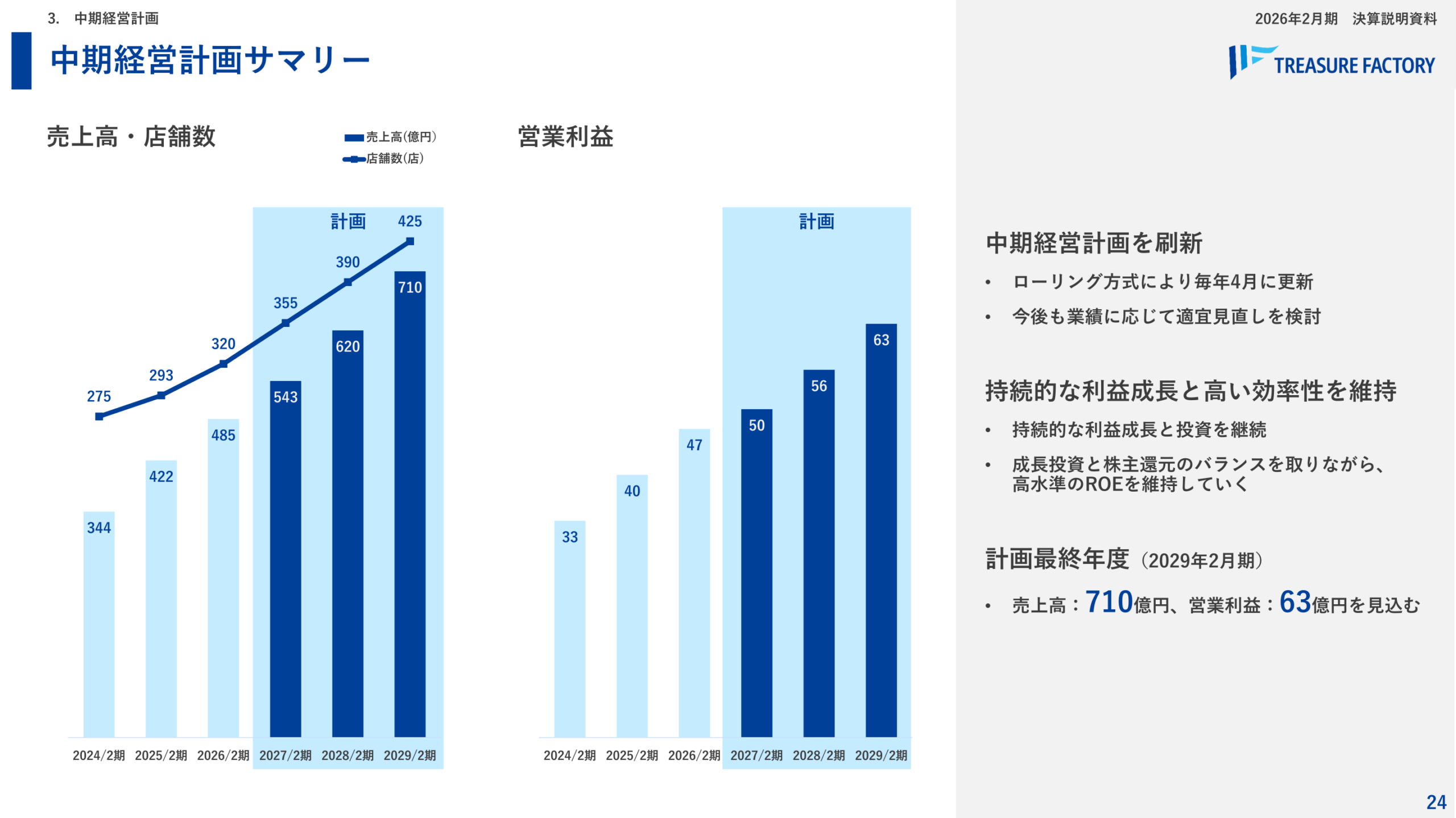 中期経営計画サマリー