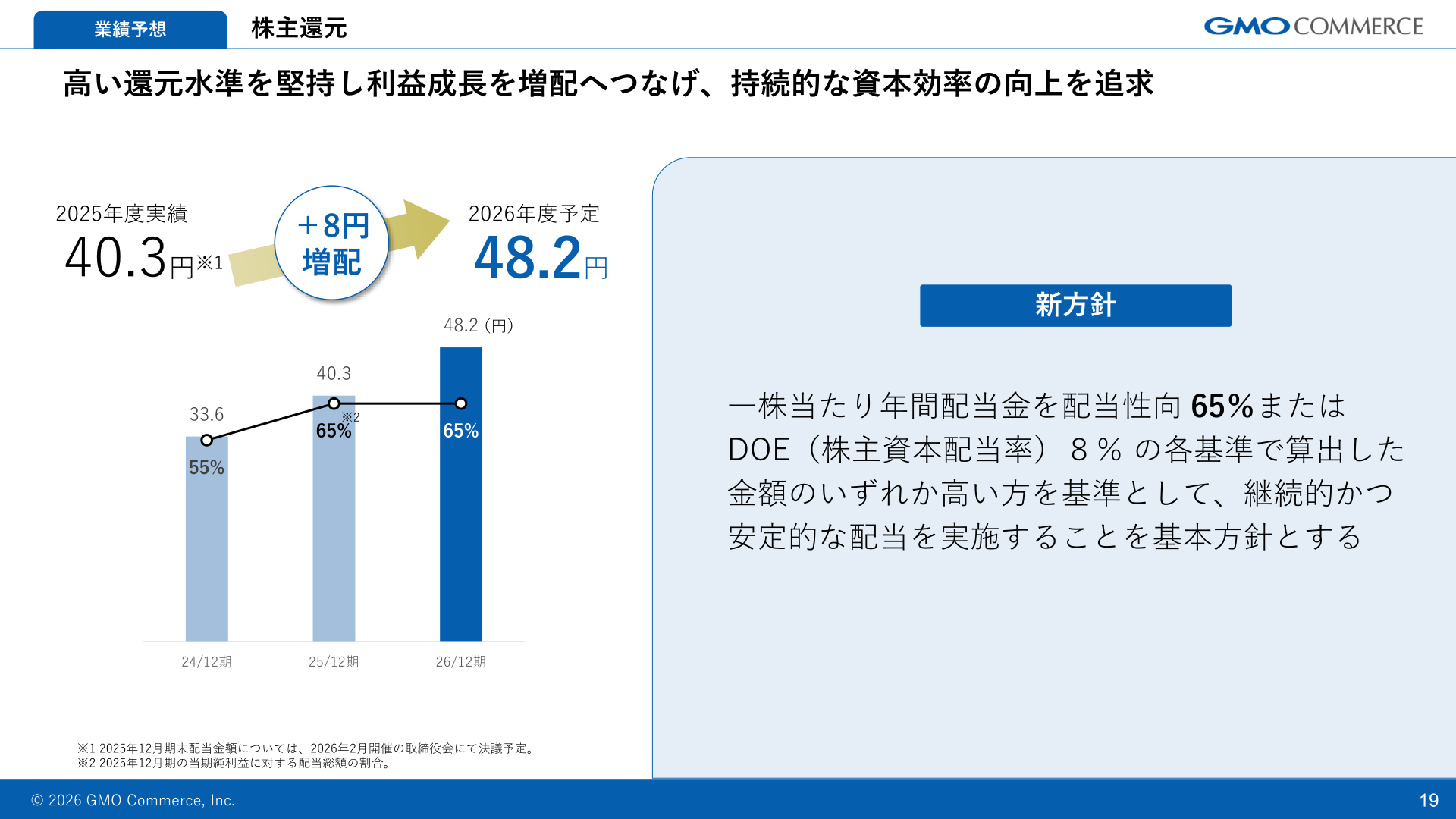 株主還元方針
