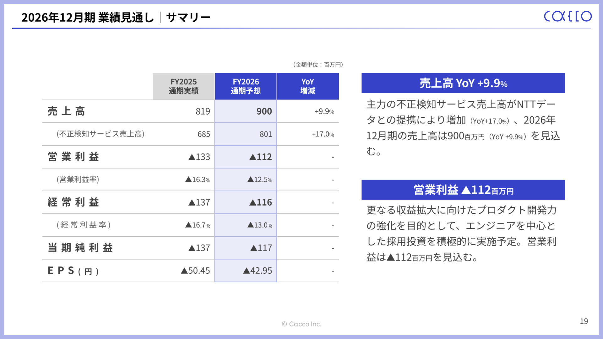 2026年12月期 業績見通しサマリー