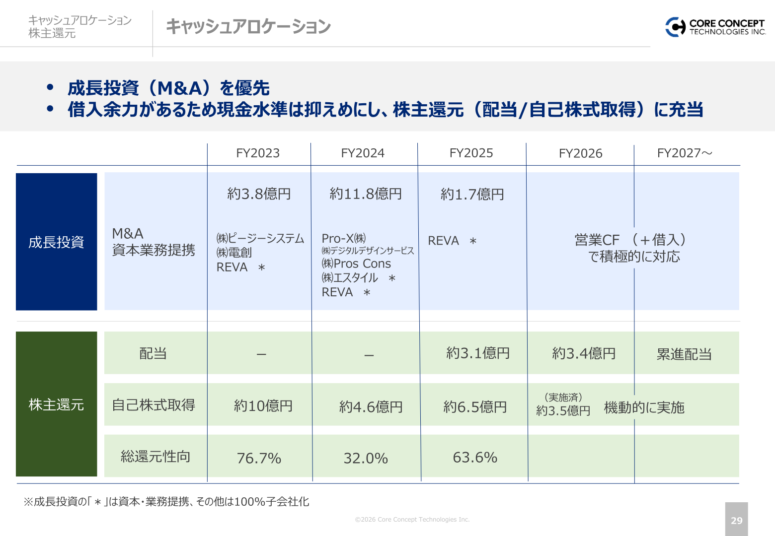 キャッシュアロケーションと株主還元の方針