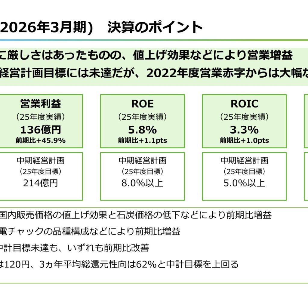 住友大阪セメント、2026年3月期は営業利益45.9%増　配当120円維持