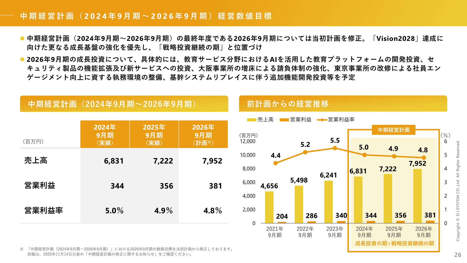 中期経営計画(2024年9月期〜2026年9月期)経営数値目標