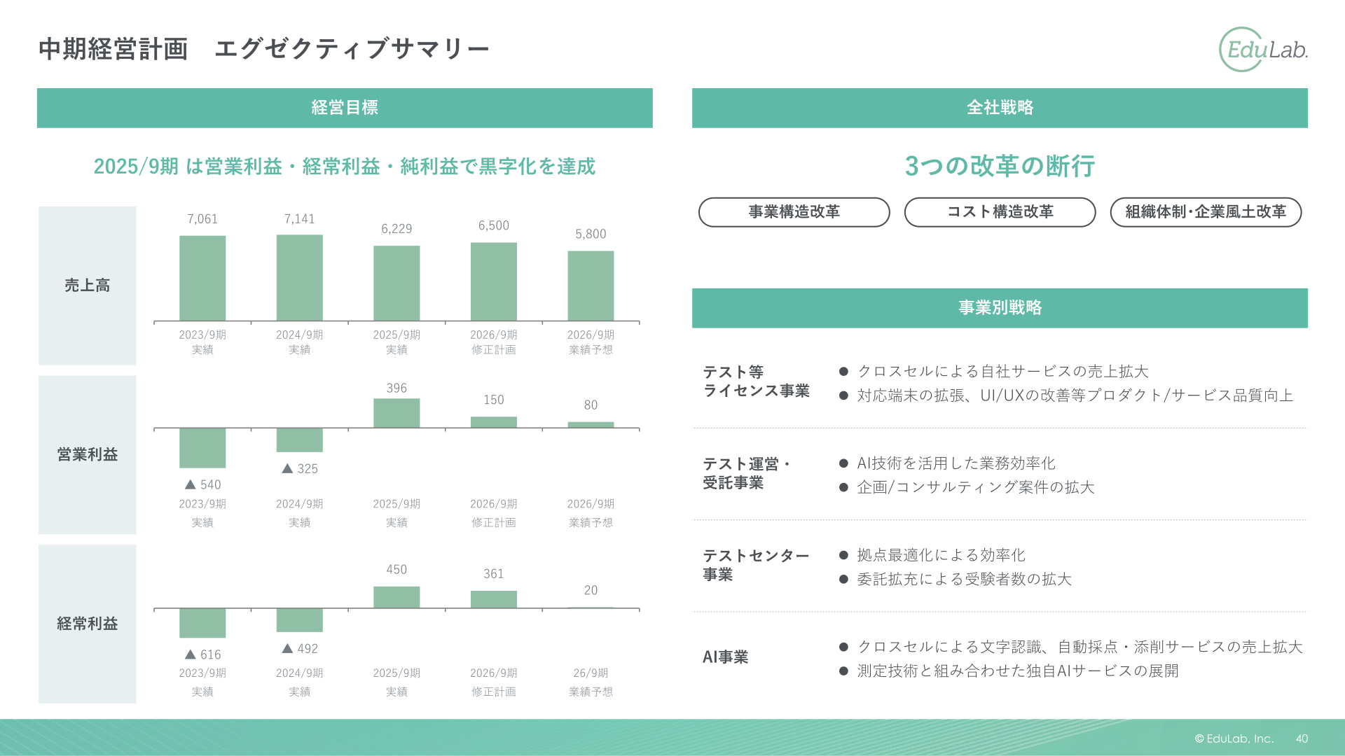 中期経営計画エグゼクティブサマリー