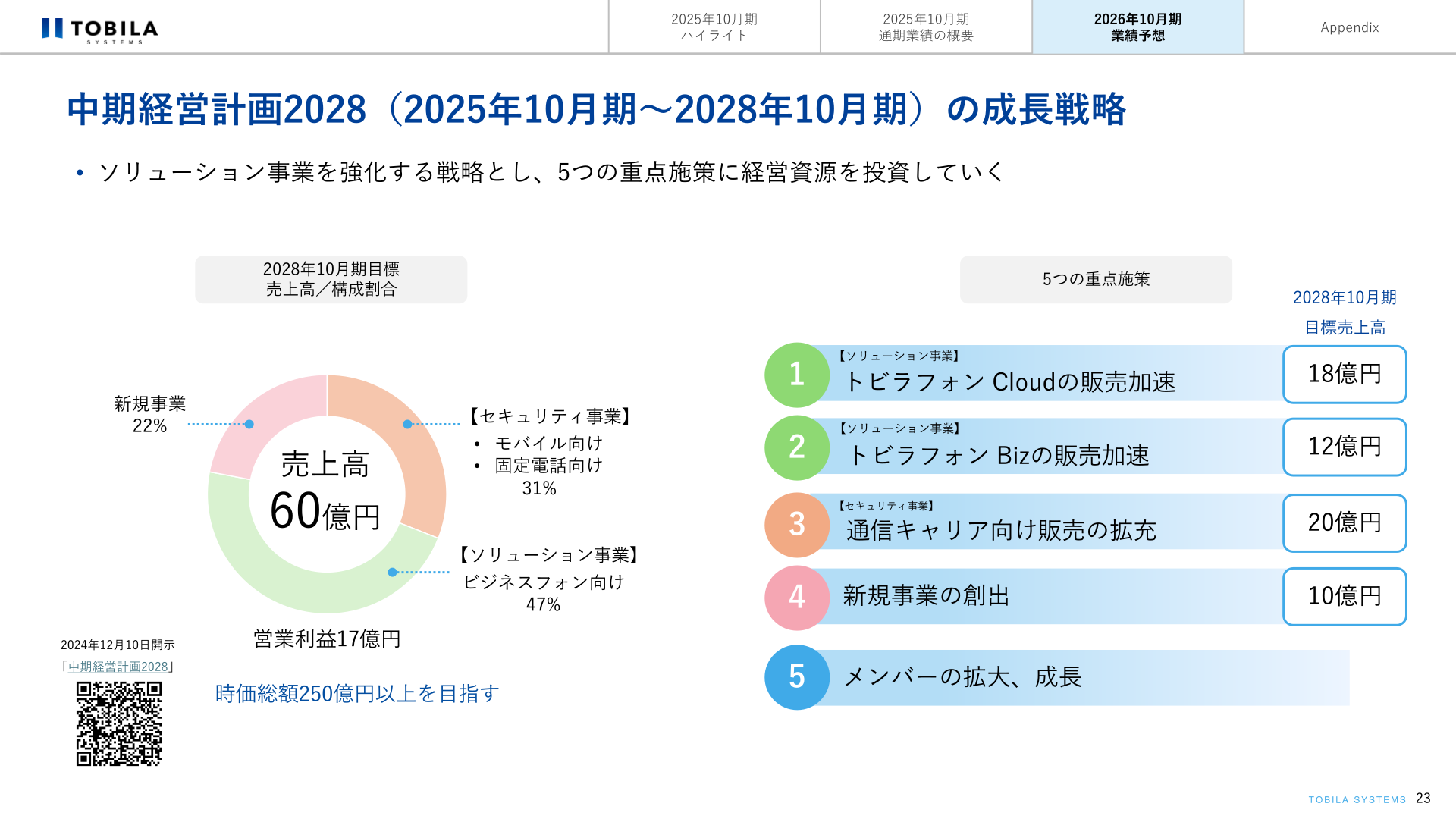 中期経営計画2028（2025年10月期～2028年10月期）の成長戦略
