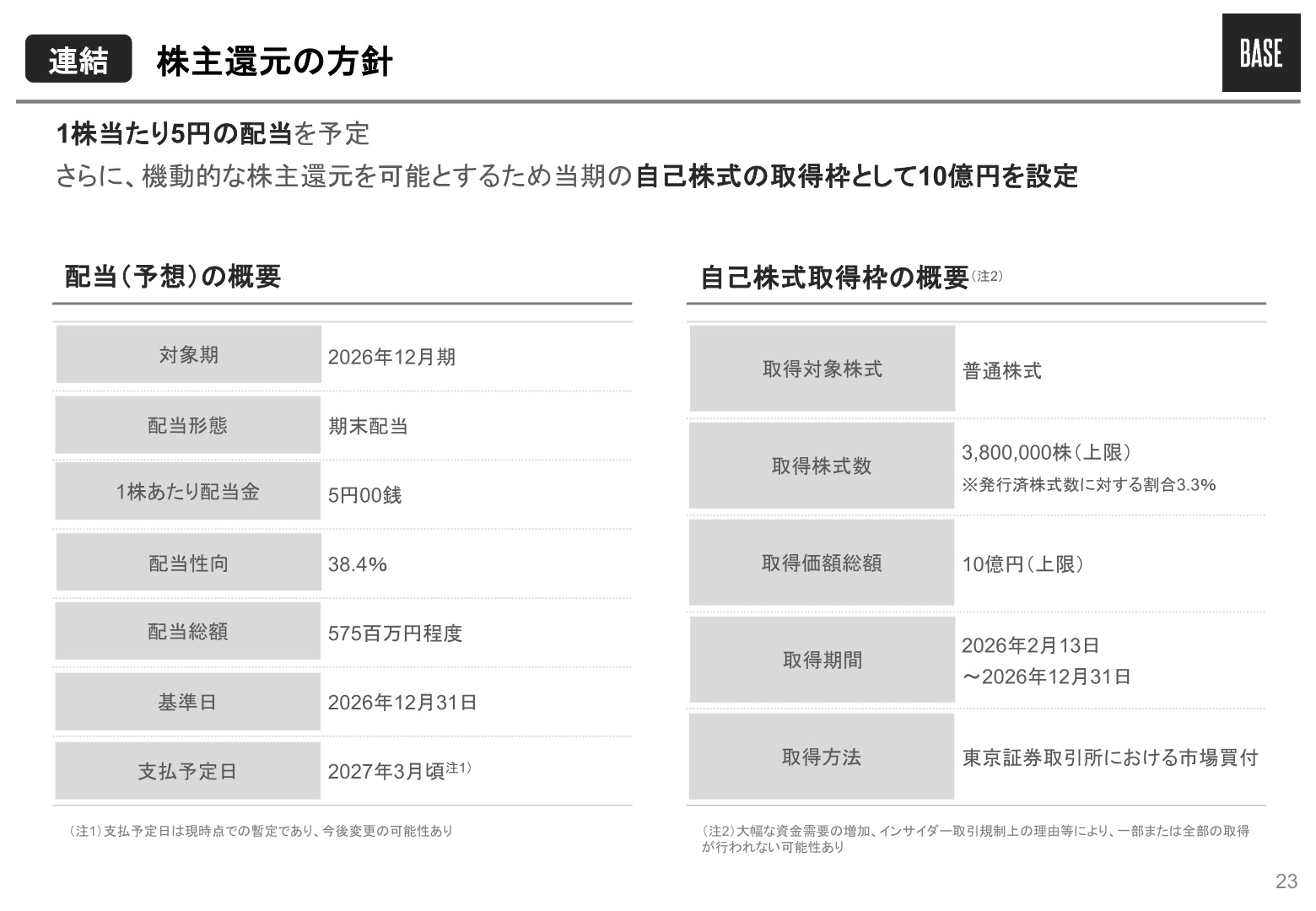 2026年12月期の株主還元方針(配当予想及び自己株式取得枠の概要)を示すスライド