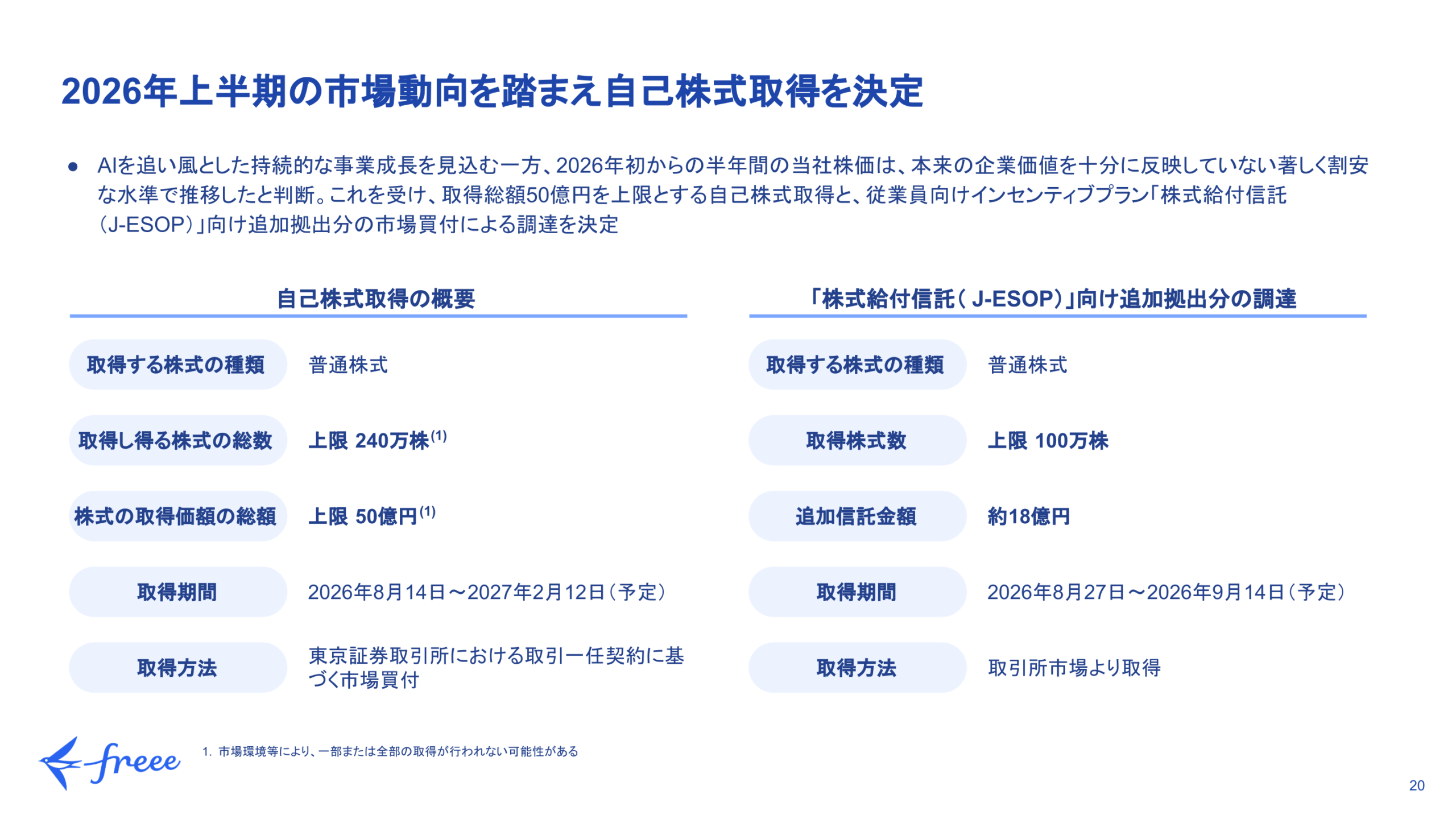 自己株式取得の概要及び「株式給付信託(J-ESOP)」向け追加拠出分の調達の概要を示すスライド
