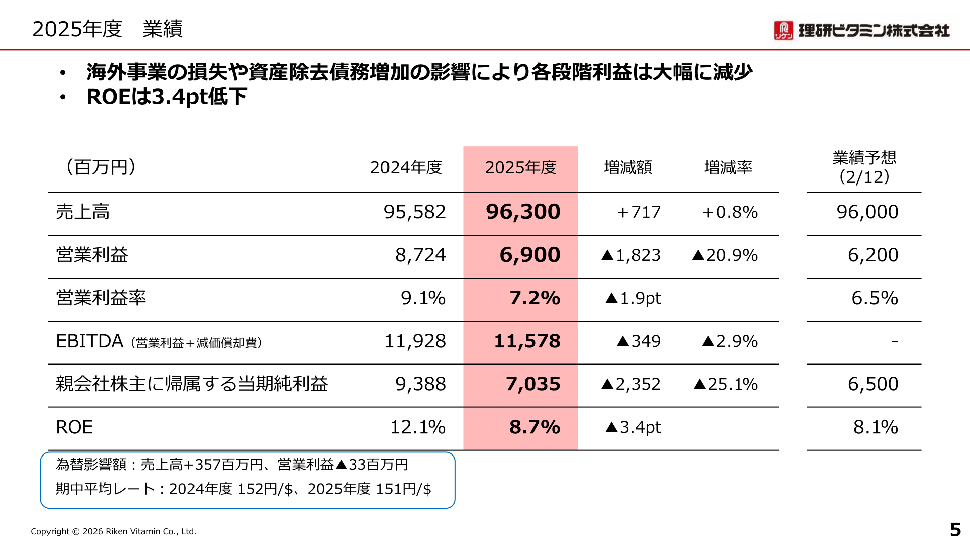 2026年3月期 業績(連結損益)