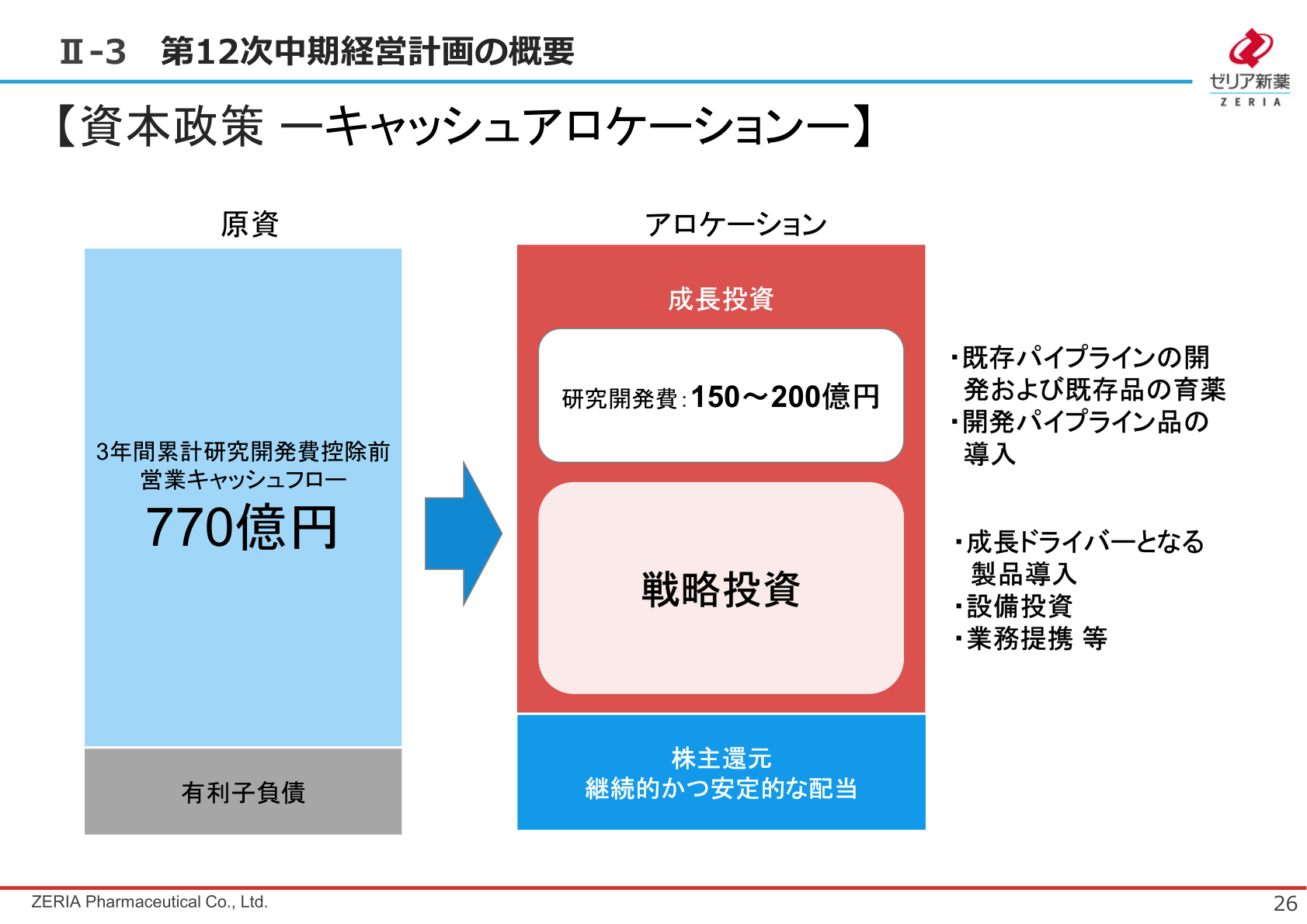 第12次中期経営計画 資本政策