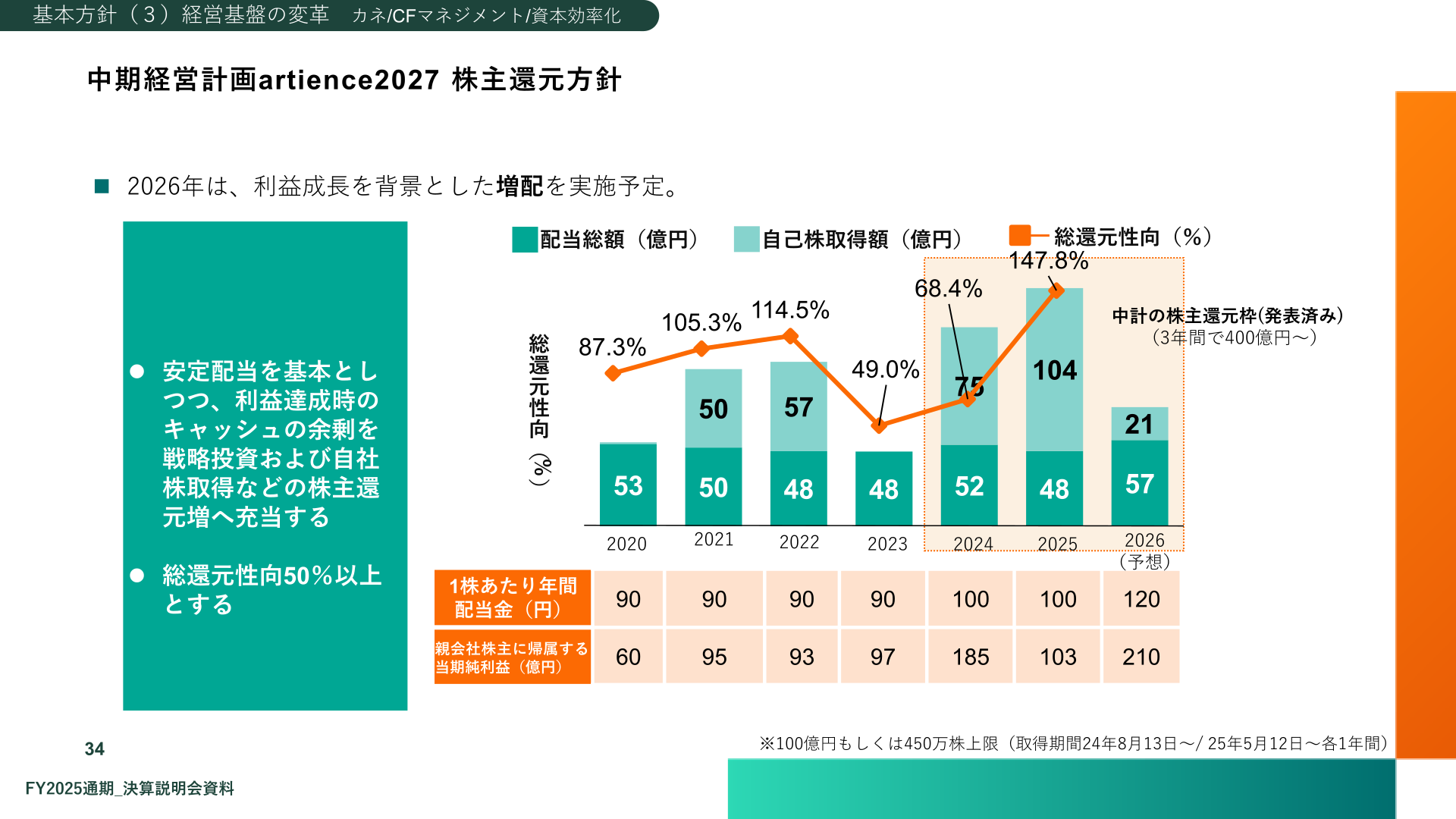 中期経営計画artience2027 株主還元方針