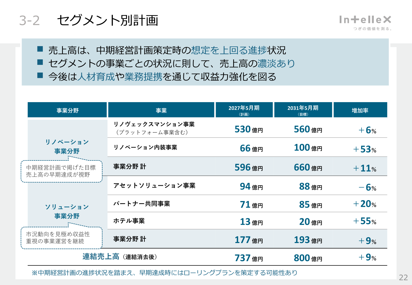 セグメント別計画
