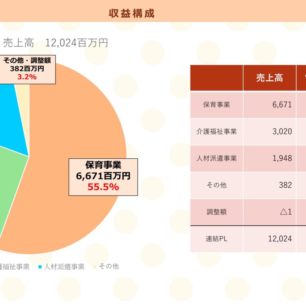 QLSホールディングス、2026年3月期は増収増益　純利益37.1%増