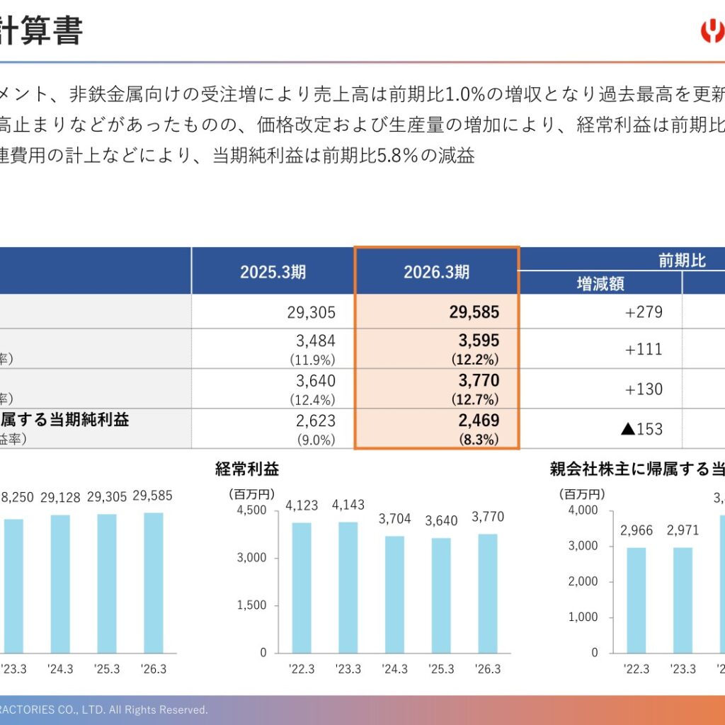 ヨータイ、2026年3月期は売上高過去最高　経常利益3.6%増　純利益は減益