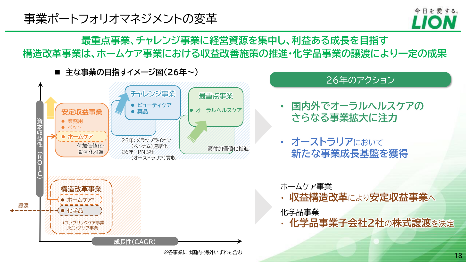 事業ポートフォリオマネジメントの変革