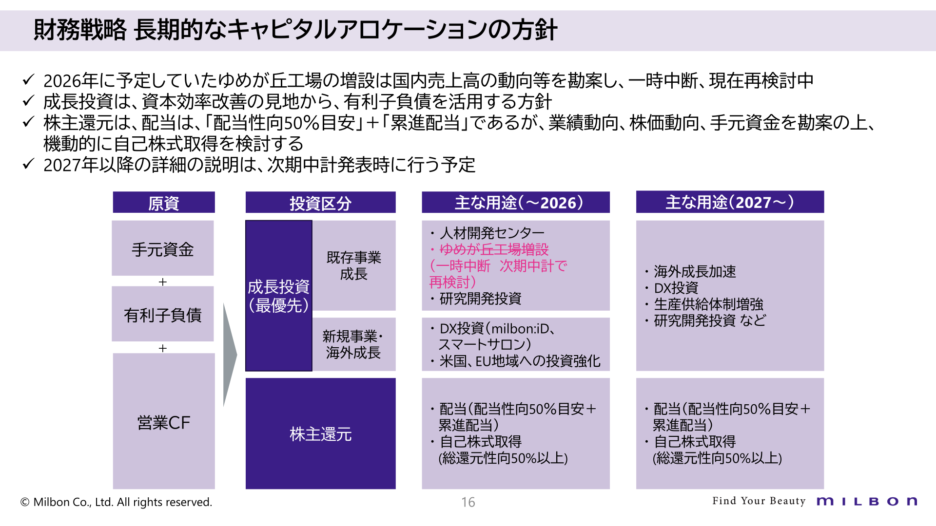 財務戦略 長期的なキャピタルアロケーションの方針