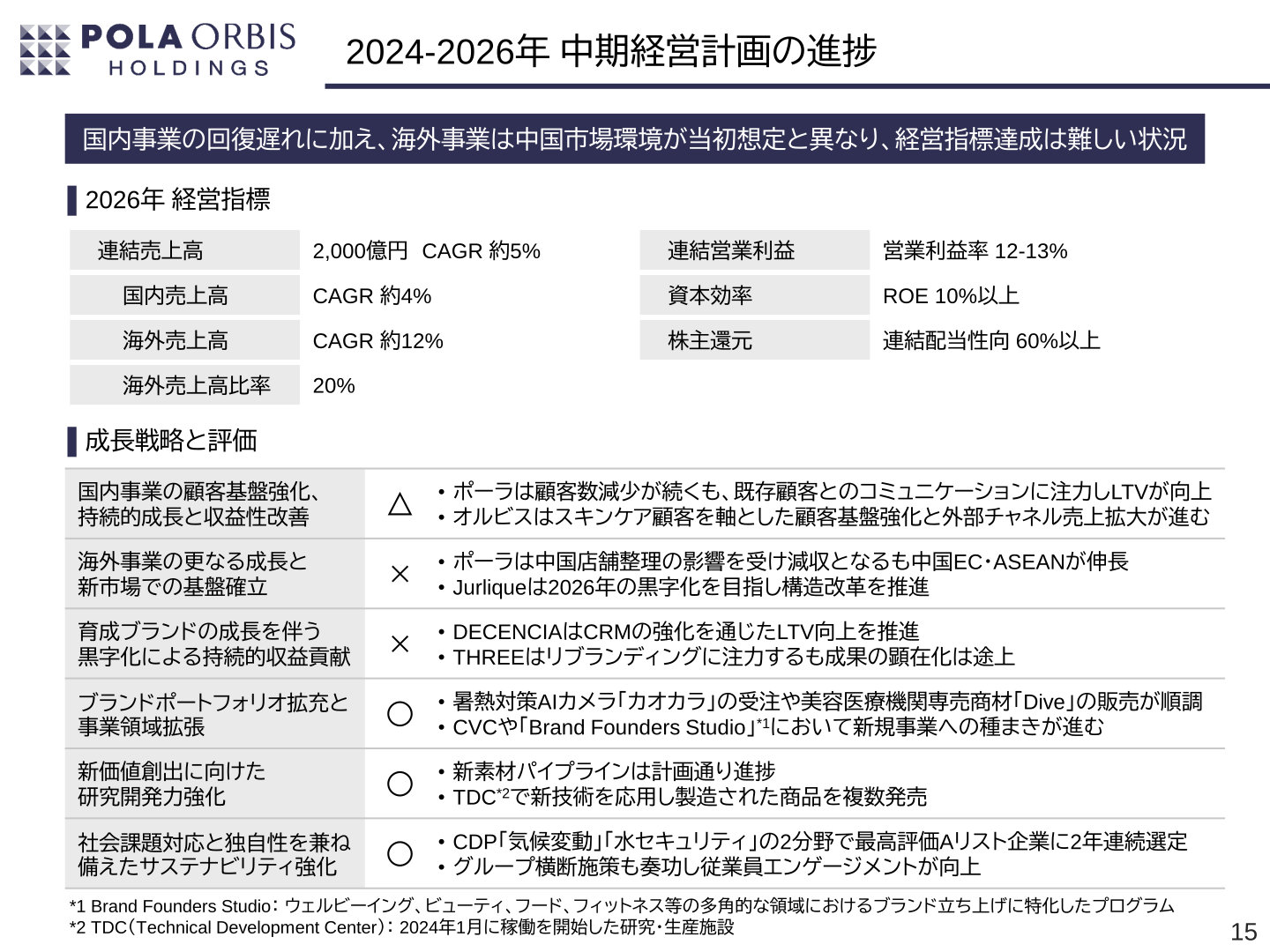 2024-2026年 中期経営計画の進捗