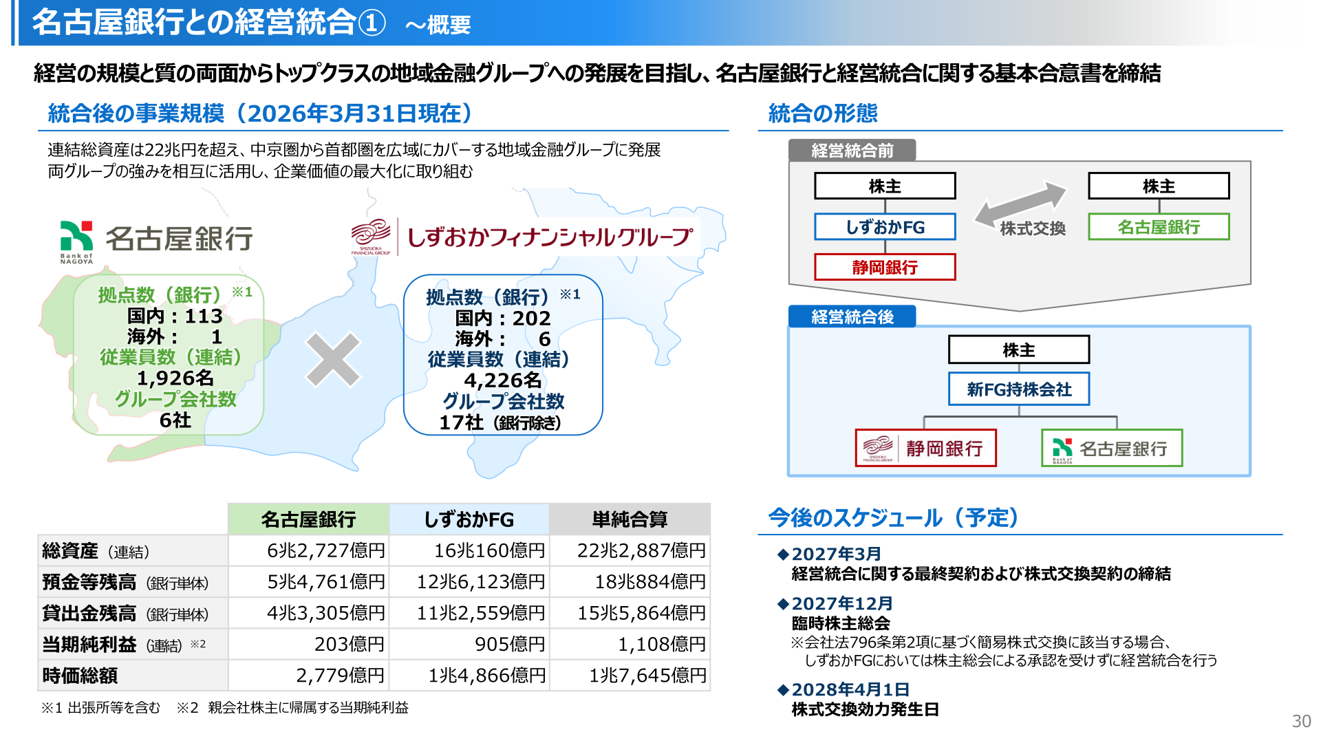 名古屋銀行との経営統合の概要