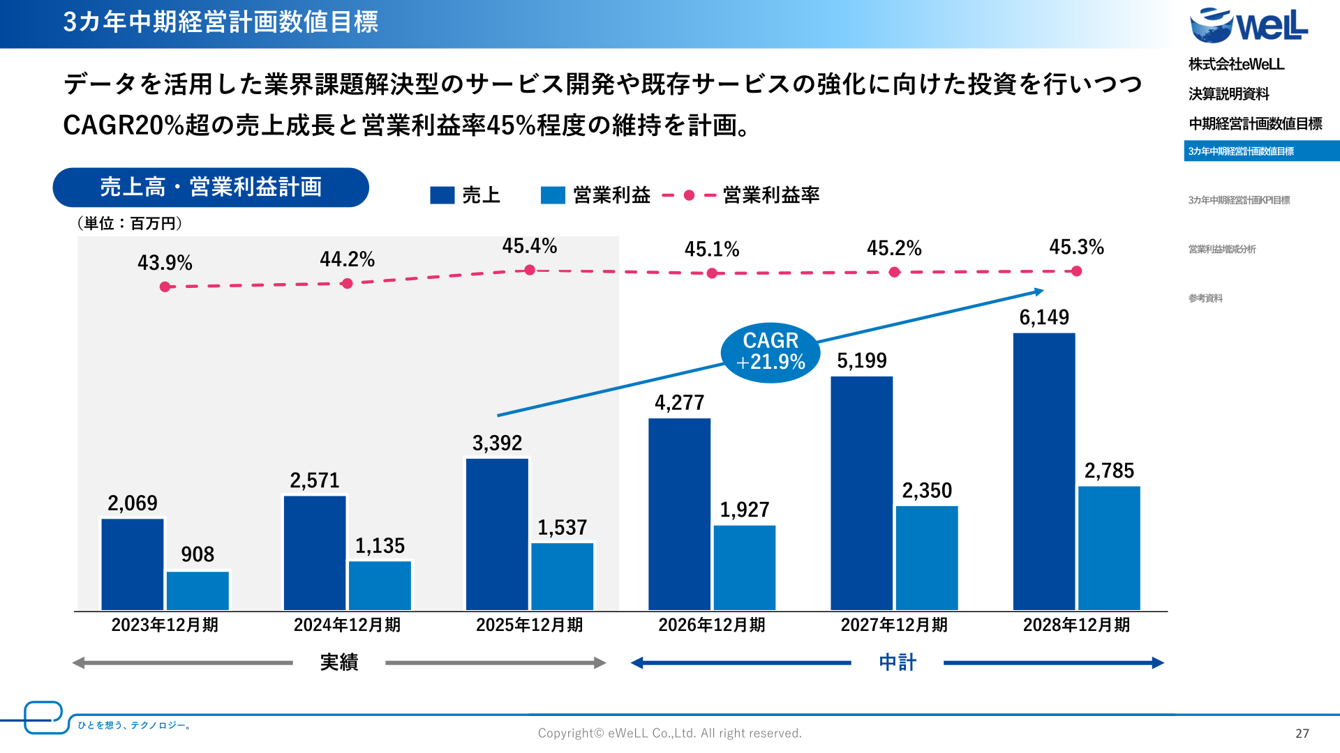 3カ年中期経営計画数値目標