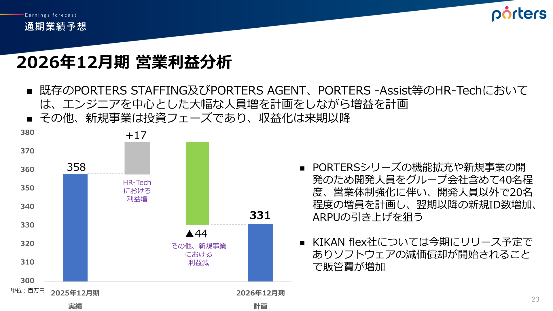 2026年12月期 営業利益分析